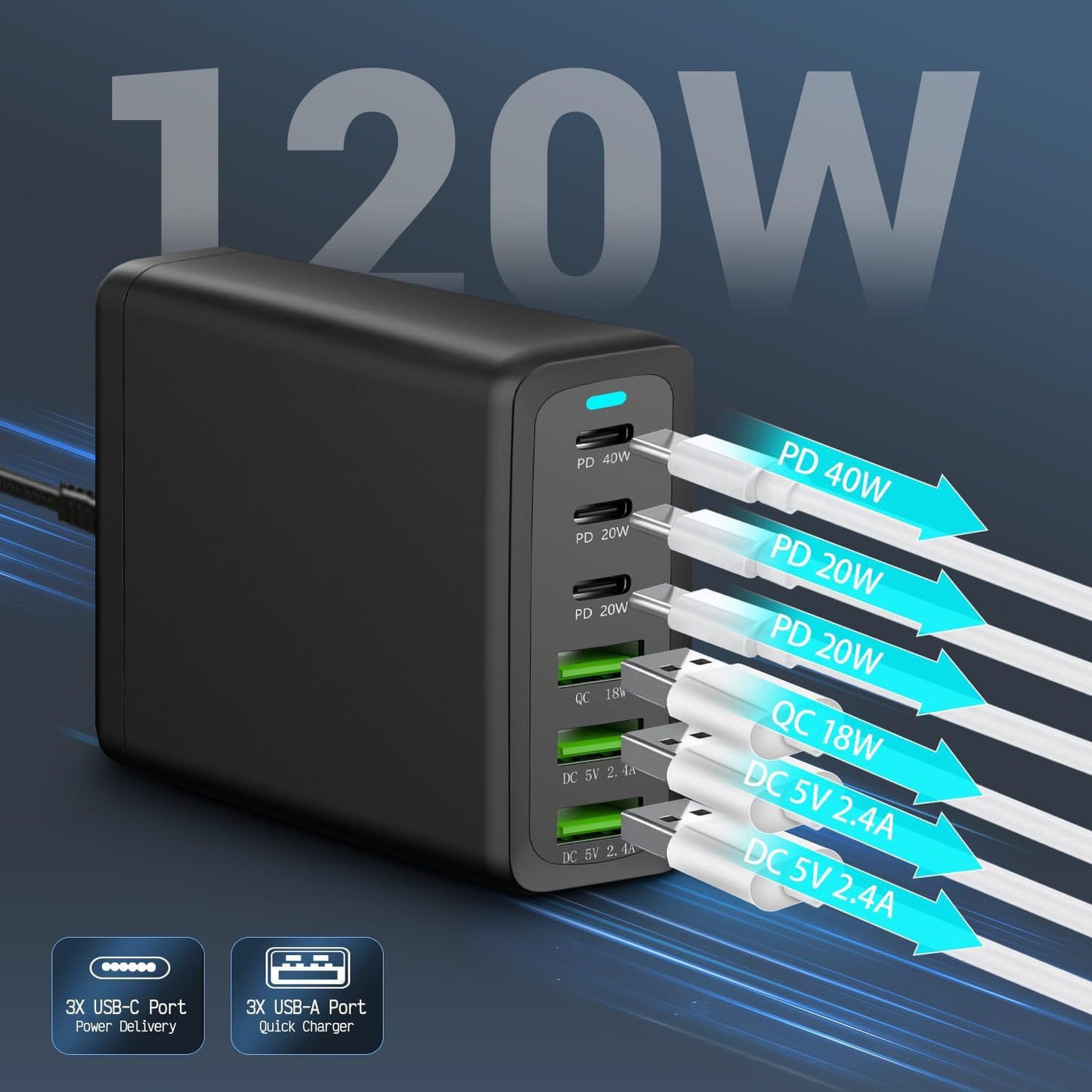 SONGAN®️ Gan3 Technology Fast Charger 120W with 6 Ports ( 3 USB + 3 C ) Charging Station