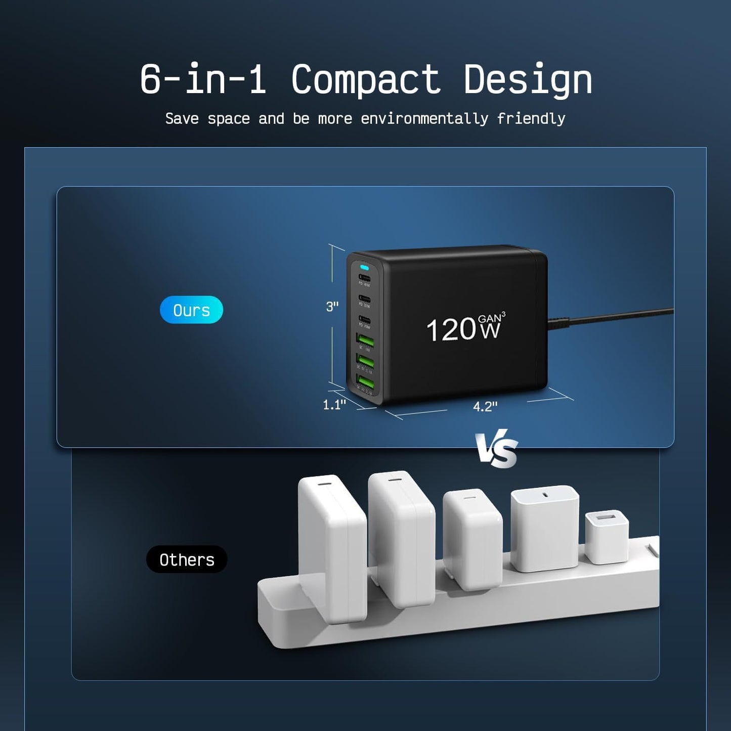 SONGAN®️ Gan3 Technology Fast Charger 120W with 6 Ports ( 3 USB + 3 C ) Charging Station